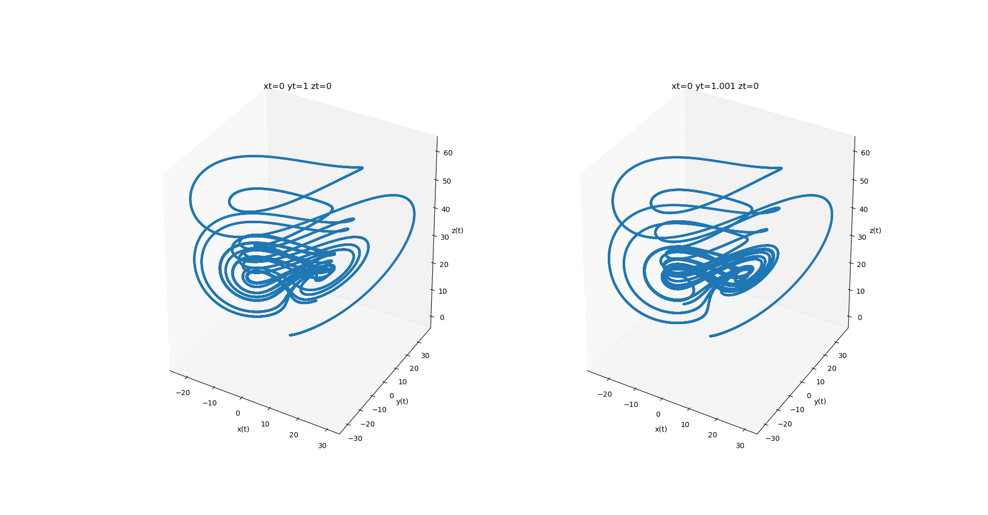 混沌-虚像- Chen模型| CTF of Z2BNS