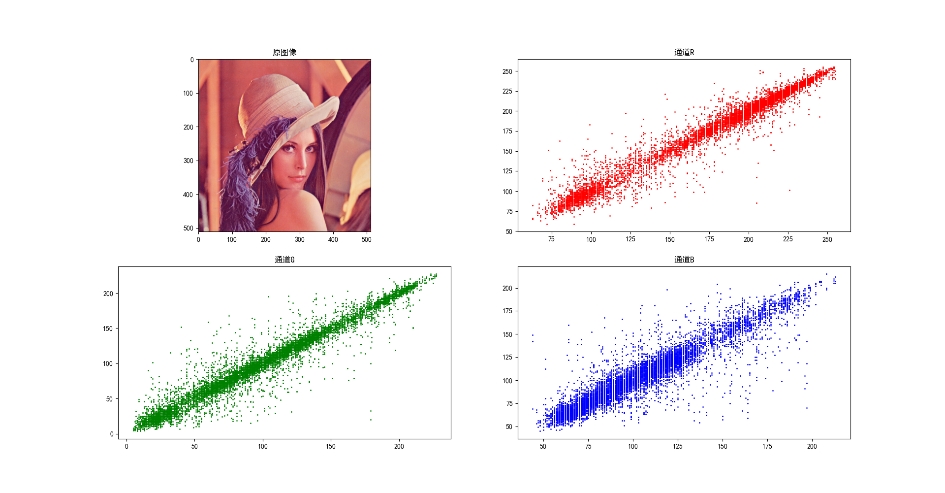 correlation_lena